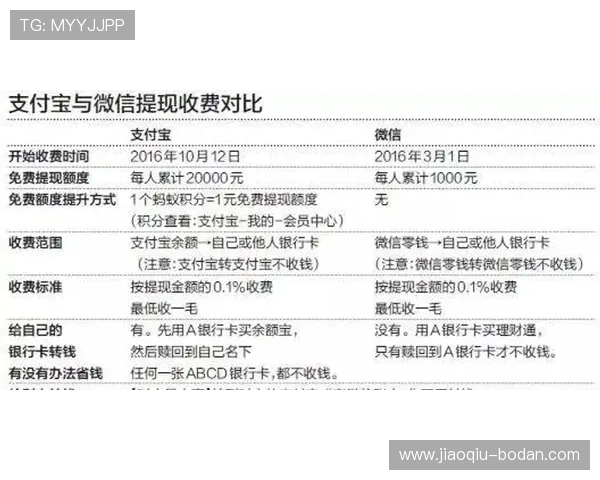 波胆赔率500平台对比评测避坑指南极速提现